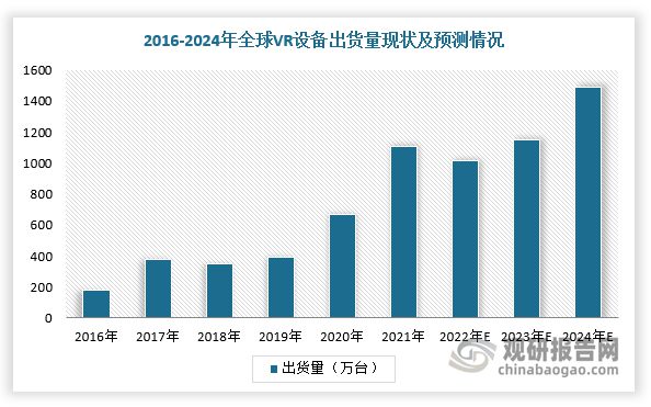 中国VR行业现状深度分析与投资前景预测（2023-2030年）(图2)