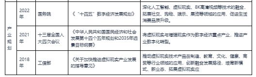 中国VR行业现状深度分析与投资前景预测（2023-2030年）(图5)