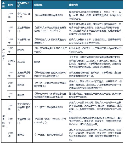 中国VR行业现状深度分析与投资前景预测（2023-2030年）(图4)