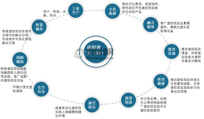 中国VR行业现状深度分析与投资前景预测（2023-2030年）(图6)