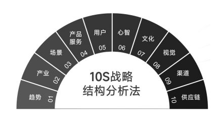 新商业时代品牌如何实现良性增长？(图2)