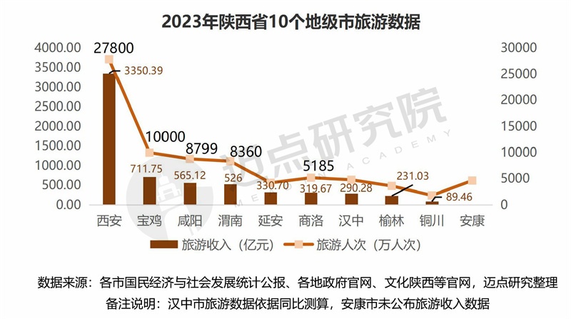 2024年陕西省文旅景区品牌运营发展(图2)
