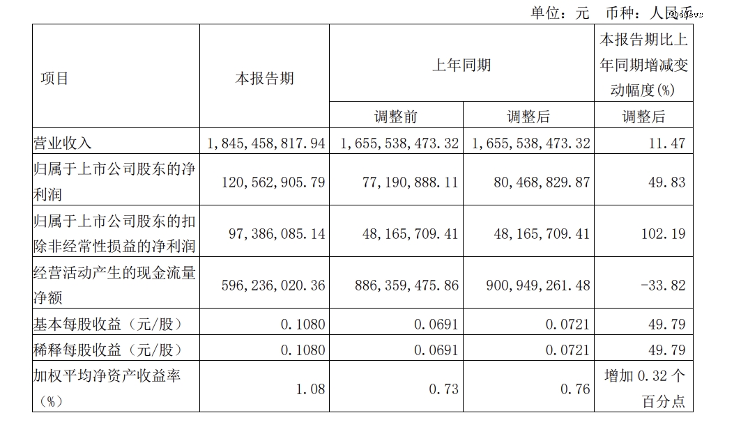 首旅如家进退两难(图1)