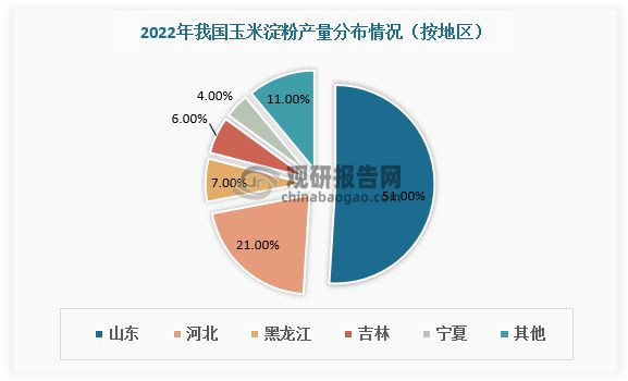 中国玉米淀粉行业发展趋势分析与未来投资预测（2023-2030）(图2)