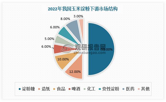 中国玉米淀粉行业发展趋势分析与未来投资预测（2023-2030）(图7)