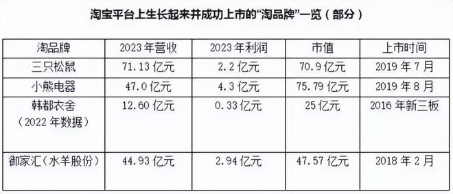 “燃料”耗尽抖品牌陷入消退潮(图2)