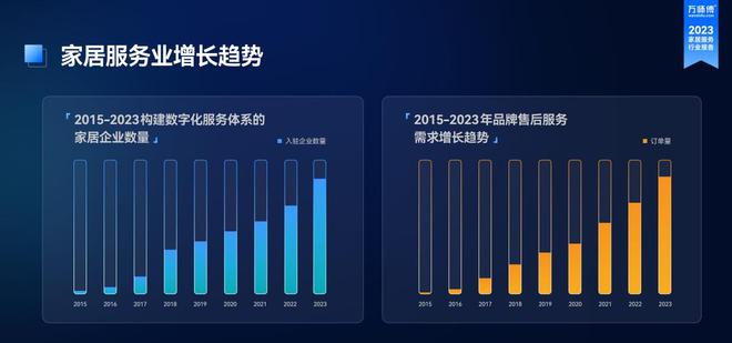 全国工商联万师傅《2023家居服务行业洞察》重磅发布！(图2)