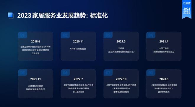 全国工商联万师傅《2023家居服务行业洞察》重磅发布！(图6)