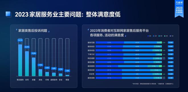 全国工商联万师傅《2023家居服务行业洞察》重磅发布！(图3)
