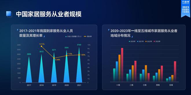 全国工商联万师傅《2023家居服务行业洞察》重磅发布！(图4)