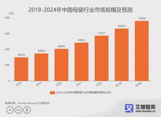 艾媒咨询 中国亲子服务市场大数据调查(图2)