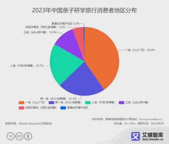 艾媒咨询 中国亲子服务市场大数据调查(图7)
