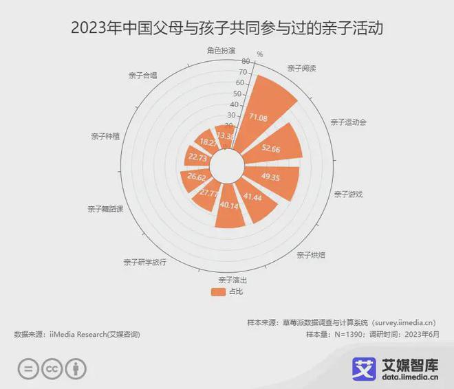 艾媒咨询 中国亲子服务市场大数据调查(图5)