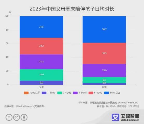 艾媒咨询 中国亲子服务市场大数据调查(图4)