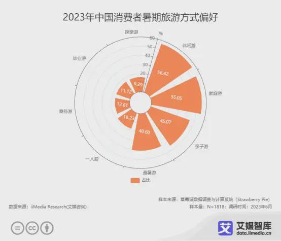 艾媒咨询 中国亲子服务市场大数据调查(图6)