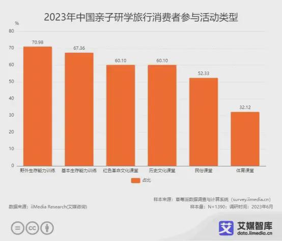 艾媒咨询 中国亲子服务市场大数据调查(图8)