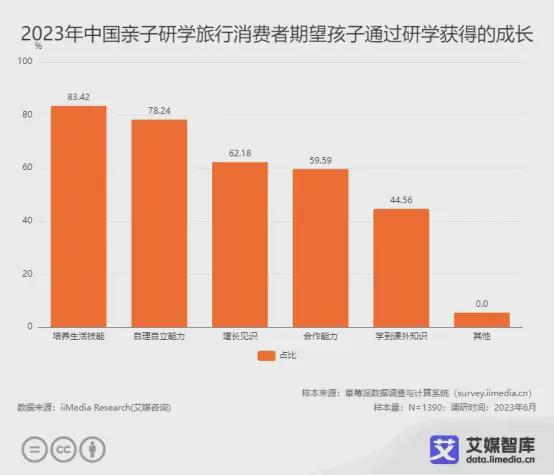 艾媒咨询 中国亲子服务市场大数据调查(图9)