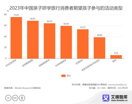艾媒咨询 中国亲子服务市场大数据调查(图13)