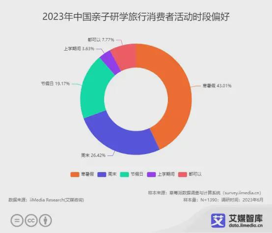 艾媒咨询 中国亲子服务市场大数据调查(图10)