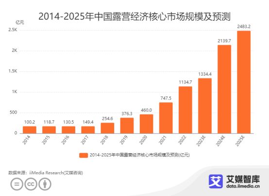艾媒咨询 中国亲子服务市场大数据调查(图12)