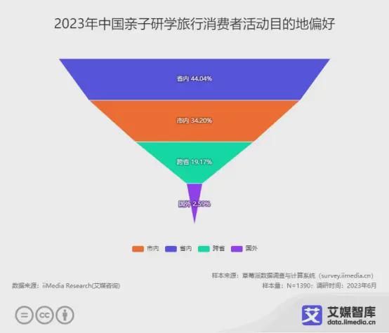 艾媒咨询 中国亲子服务市场大数据调查(图11)