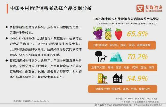 艾媒咨询 中国亲子服务市场大数据调查(图14)