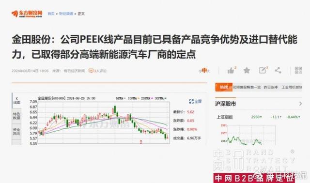 中网工业品牌价值定位——支撑百亿市值 创造千亿想象空间(图8)