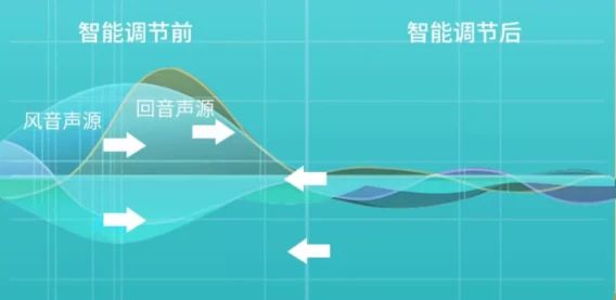 如何选择助听器？助听器哪个牌子好？十大热门推荐！(图2)