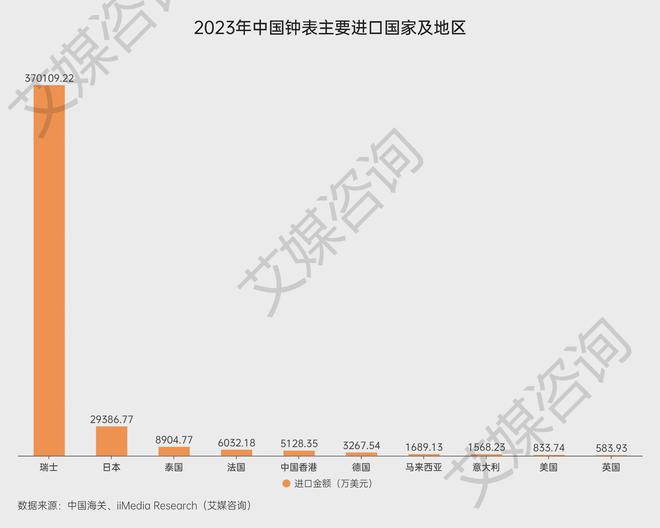 艾媒咨询 2015-2023年中国钟表行业进出口贸易全景分析(图5)