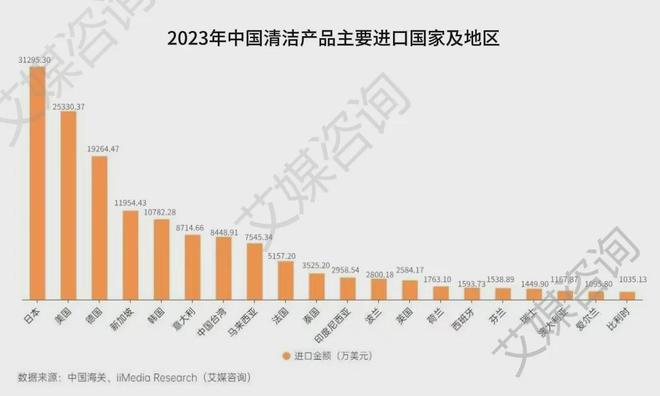 艾媒咨询 2015-2023年中国清洁产品行业进出口贸易全景分析(图5)