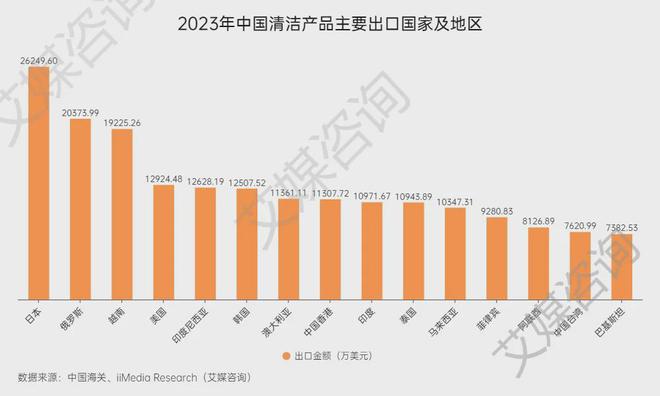 艾媒咨询 2015-2023年中国清洁产品行业进出口贸易全景分析(图6)