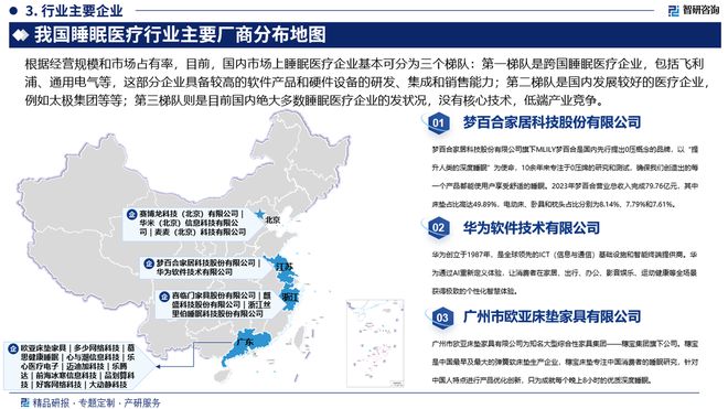 中国睡眠医疗行业发展现状及投资前景研究（2024-2023年）(图4)