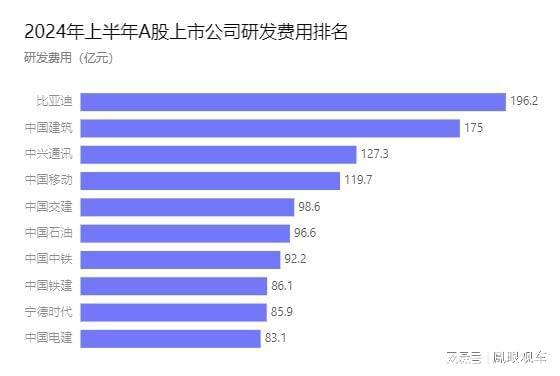 全球前三 比亚迪用“技术利剑”树立中国品牌新样本(图2)
