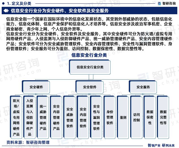 最新！智研咨询重磅发布《2023版中国信息安全行业市场研究(图3)