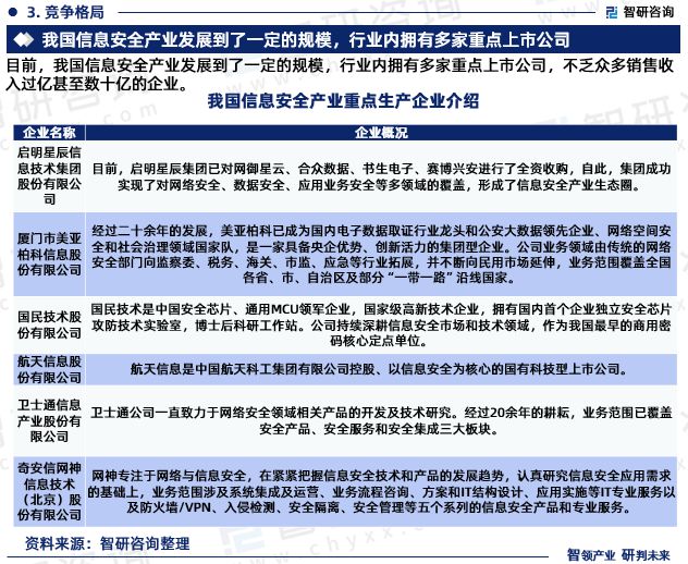 最新！智研咨询重磅发布《2023版中国信息安全行业市场研究(图5)