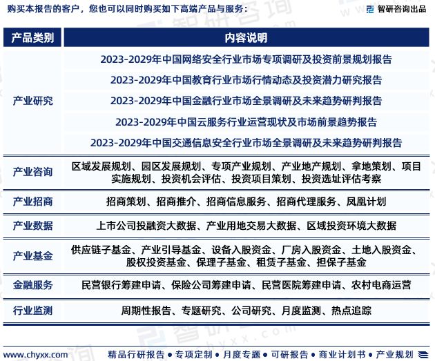 最新！智研咨询重磅发布《2023版中国信息安全行业市场研究(图7)