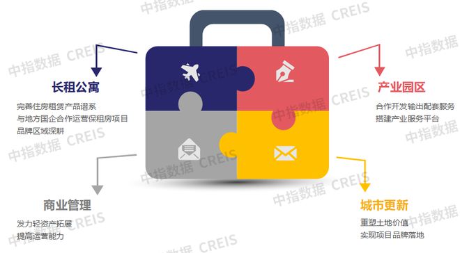 2024中国房地产品牌价值研究：四大变化与新机会(图2)