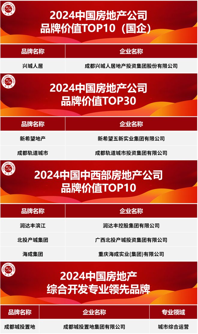 2024中国房地产品牌价值研究：四大变化与新机会(图3)