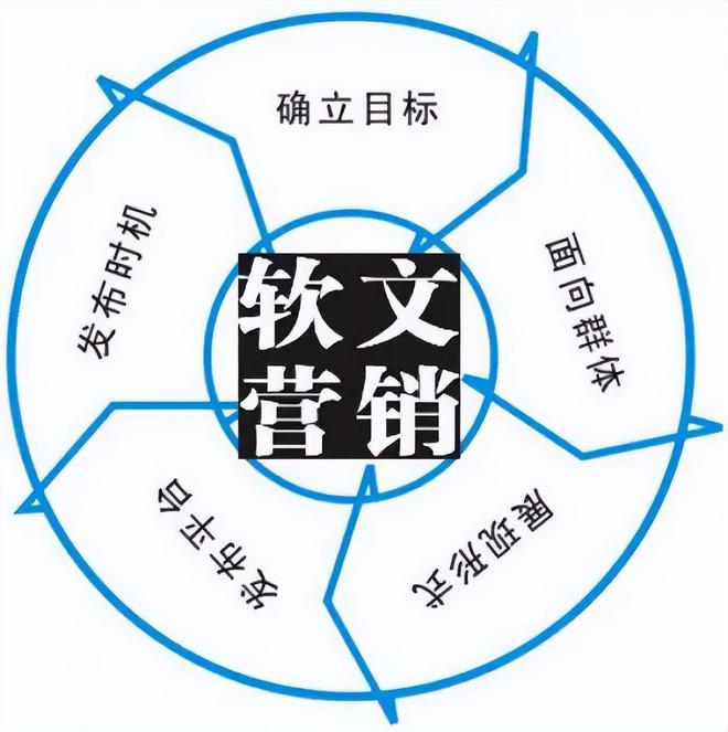 软文推广服务商京客网：软文营销发稿实战方法助企业品牌曝光(图1)