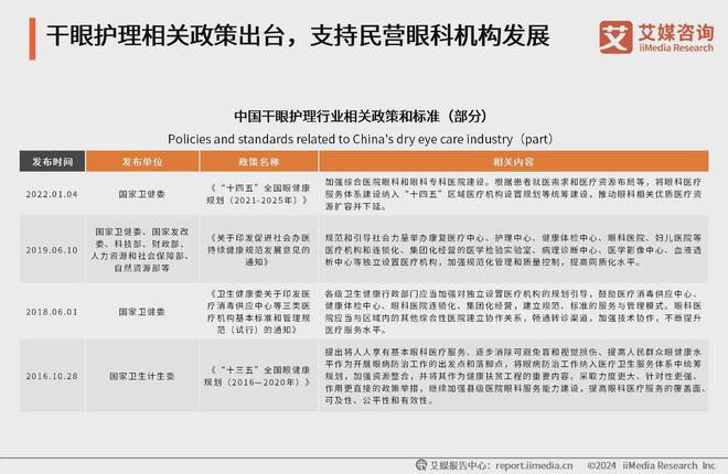 艾媒咨询｜2023年中国专业干眼护理行业消费洞察(图4)