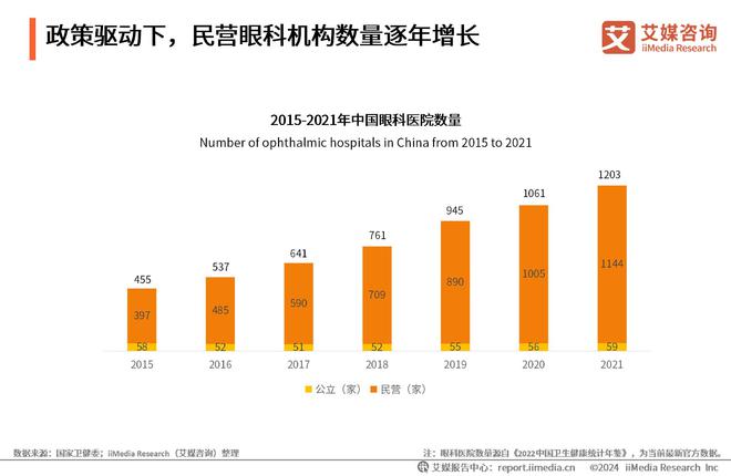 艾媒咨询｜2023年中国专业干眼护理行业消费洞察(图5)