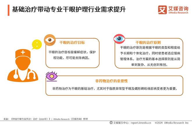艾媒咨询｜2023年中国专业干眼护理行业消费洞察(图7)