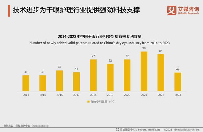艾媒咨询｜2023年中国专业干眼护理行业消费洞察(图9)