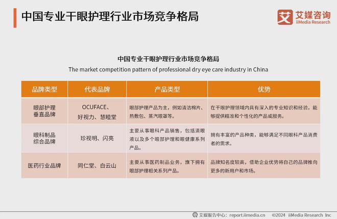 艾媒咨询｜2023年中国专业干眼护理行业消费洞察(图10)