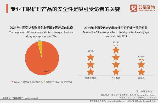 艾媒咨询｜2023年中国专业干眼护理行业消费洞察(图16)