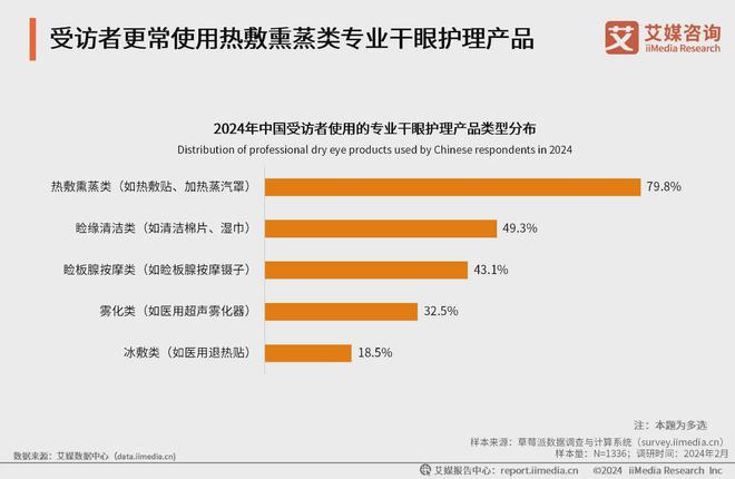 艾媒咨询｜2023年中国专业干眼护理行业消费洞察(图17)