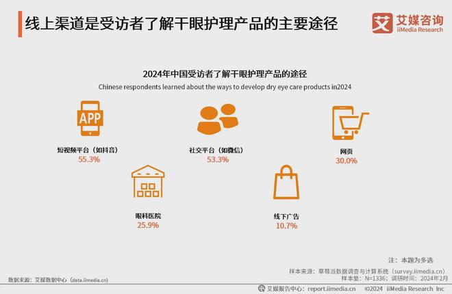 艾媒咨询｜2023年中国专业干眼护理行业消费洞察(图19)