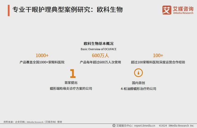 艾媒咨询｜2023年中国专业干眼护理行业消费洞察(图23)