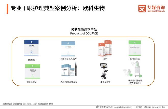 艾媒咨询｜2023年中国专业干眼护理行业消费洞察(图24)