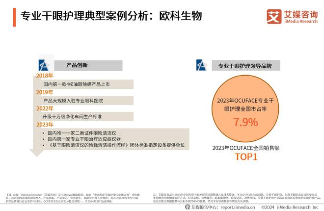 艾媒咨询｜2023年中国专业干眼护理行业消费洞察(图25)